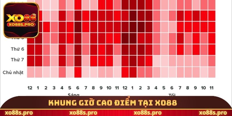 Khung giờ cao điểm tại XO88